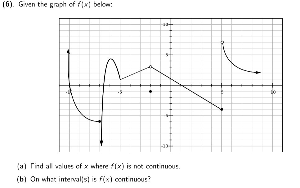 (6). Given the graph of f (x) below: 10- 5- 5 10