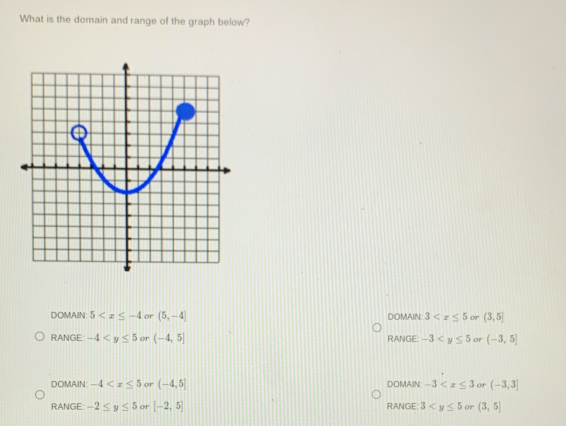 What is the domain and range of the graph below?