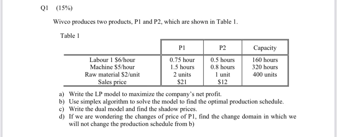Q1 (15%) Wivco produces two products, P1 and P2,