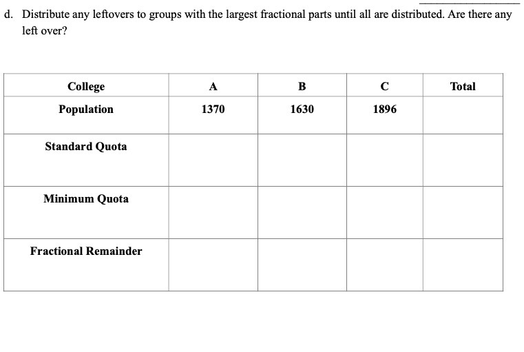 d. Distribute any leftovers to groups with the