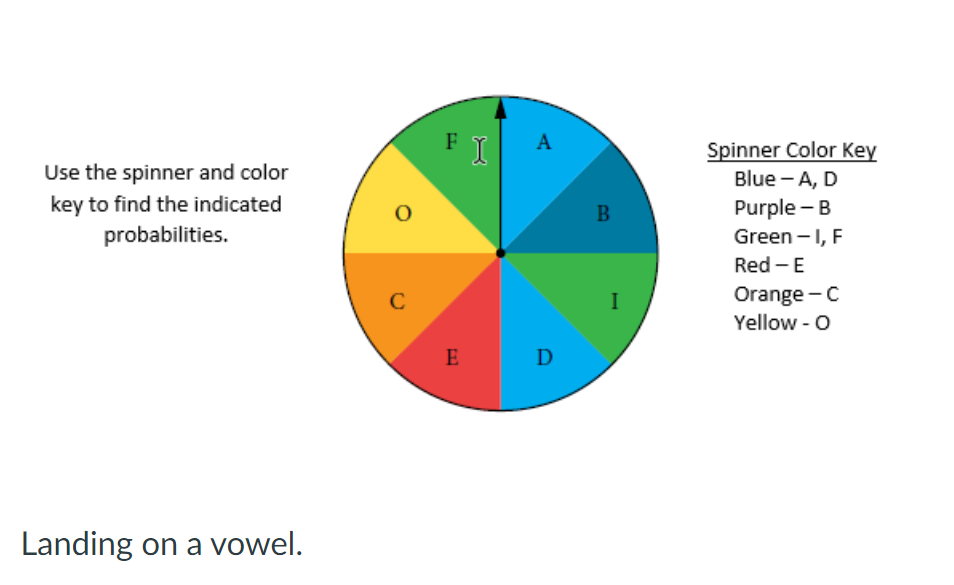 1. FI A Spinner Color Key Use the spinner and