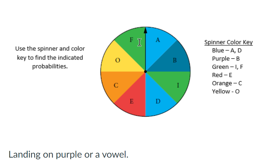 1. FI A Spinner Color Key Use the spinner and