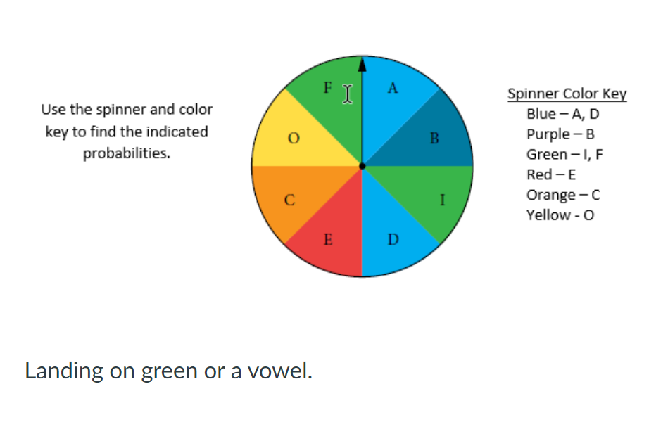 1. FI A Spinner Color Key Use the spinner and