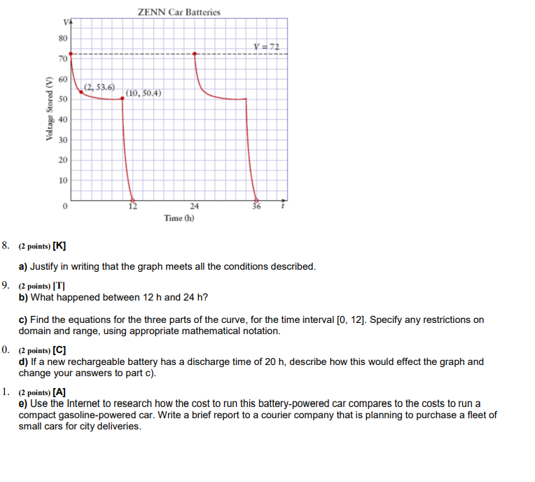 ZENN and Now The ZENN (Zero Emissions, No Noise)