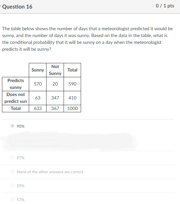 Question 10 0 / 1 pts Let U be the set of all