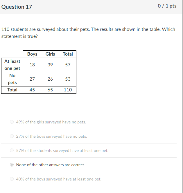 Question 10 0 / 1 pts Let U be the set of all