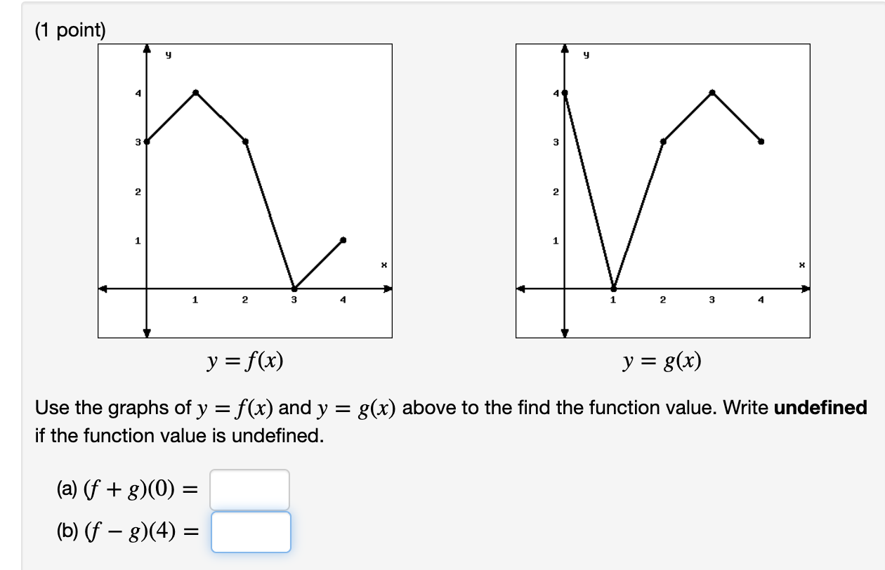 (1 point) y y 4 41 3 3 2 2 1 1 H 1 2 2 3 y = f(x)