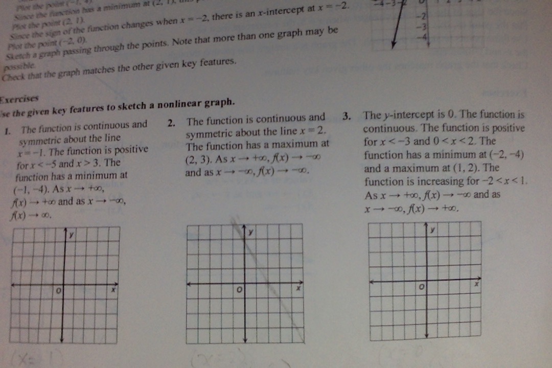 Plot the pant State the fiction has a minimum at