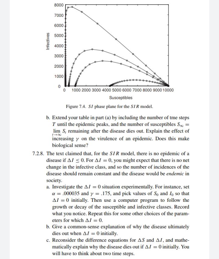please show detail work asap 7.2.7. A disease