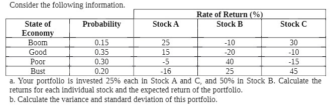 Consider the following information. Rate of