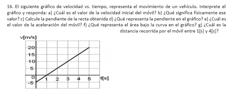 16. El siguiente grafico de velocidad vs. tiempo,