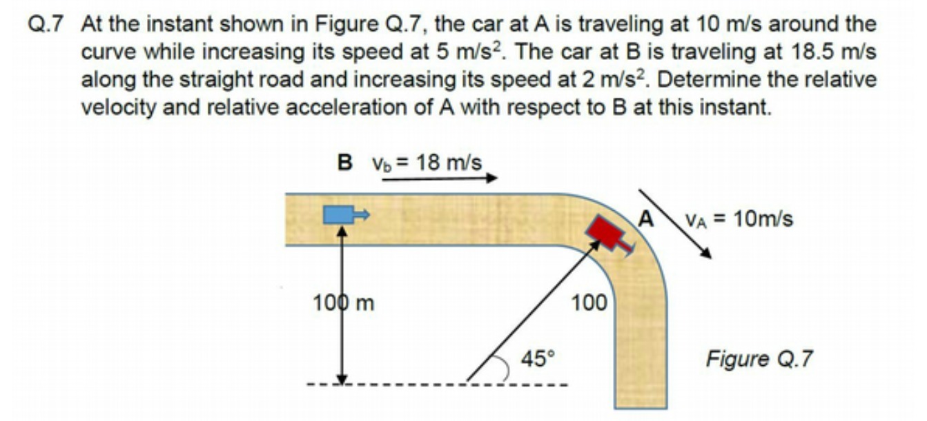 Q.7 At the instant shown in Figure Q.7, the car