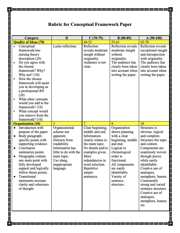 Rubric for Conceptual Framework Paper Category D