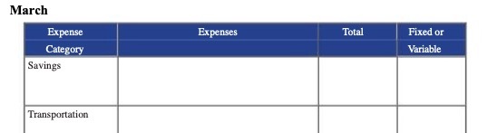 March Expense Expenses Total Fixed or Category