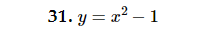 Determine if the parabola whose equation is given