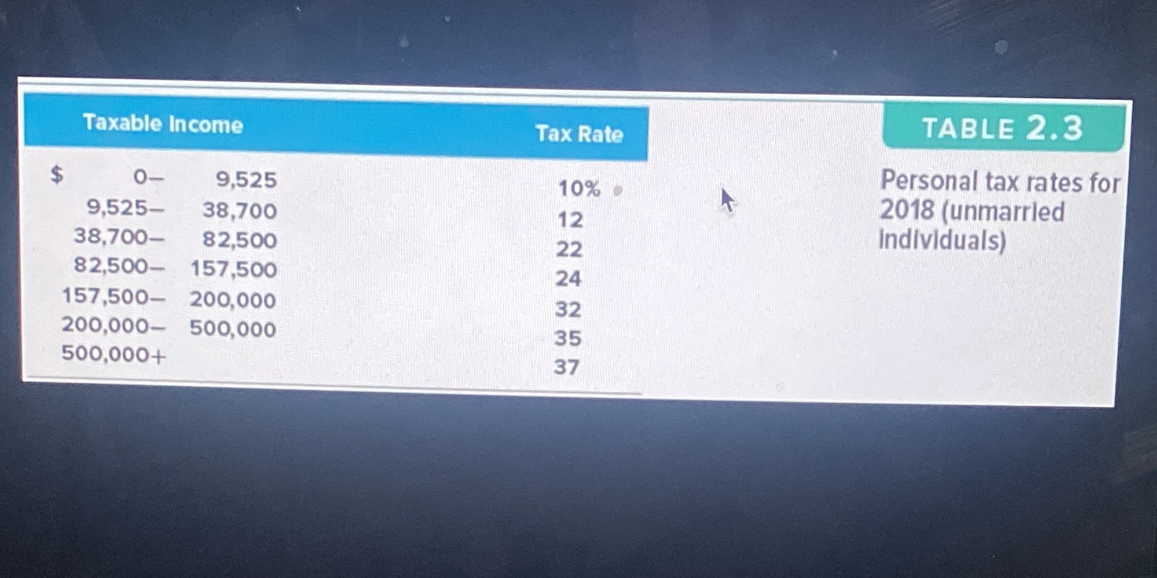 Duela dent s single and had $180000 in taxable