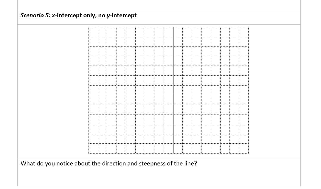 Scenario 5 If there is only an x-intercept and no