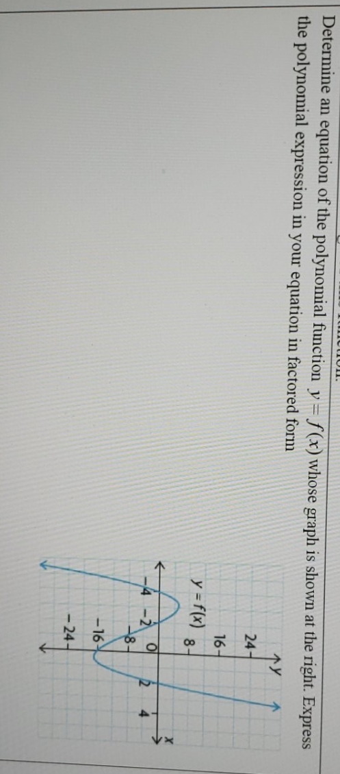 Graph question Determine an equation of the