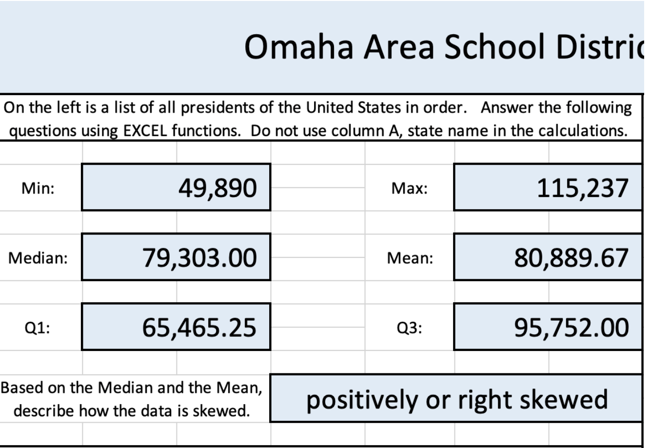 Omaha Area School Distric On the left is a list