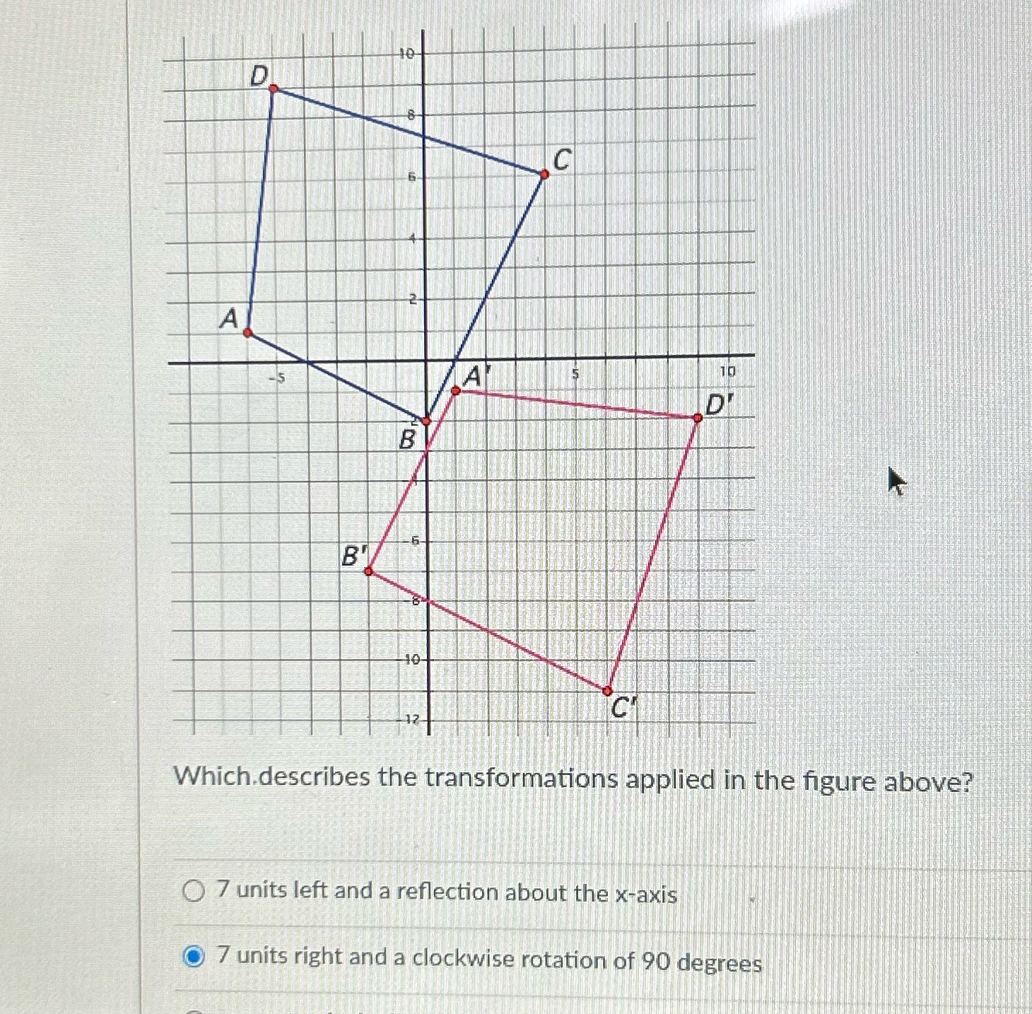 What transformation was applied in this figure?