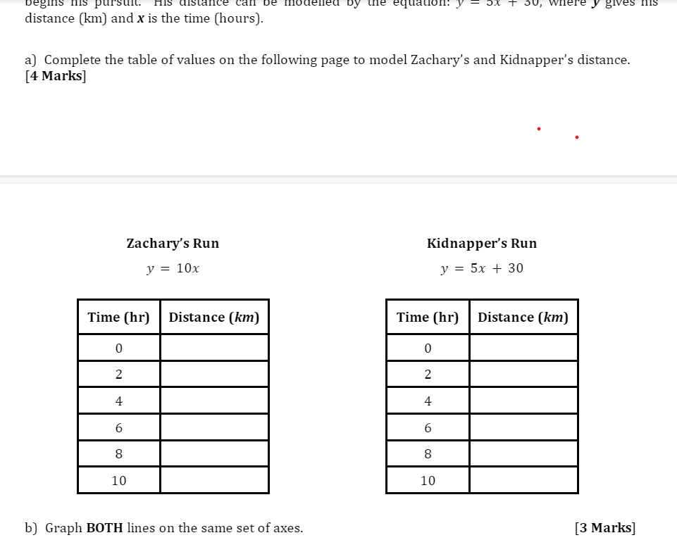 how do i finish this Zachary wastes no time. He