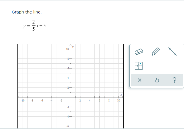 question 1 \fGraph the line. V = x+5 10- IX X 5 ?