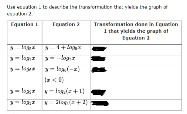 Use equation 1 to descrlbe the transformation
