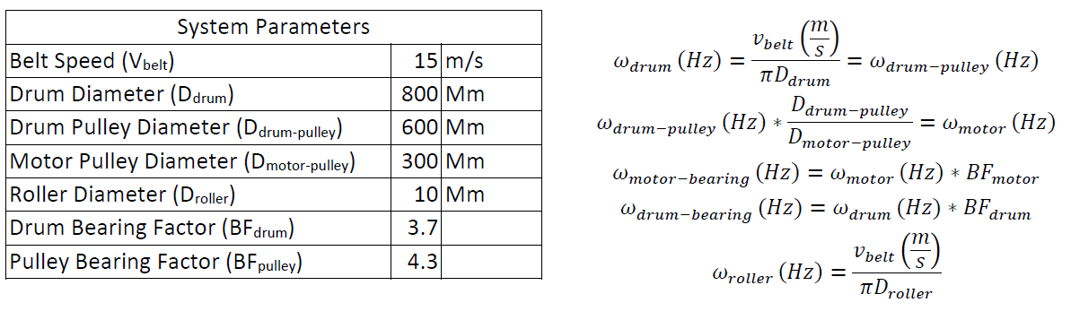 Please assist me with working out the following