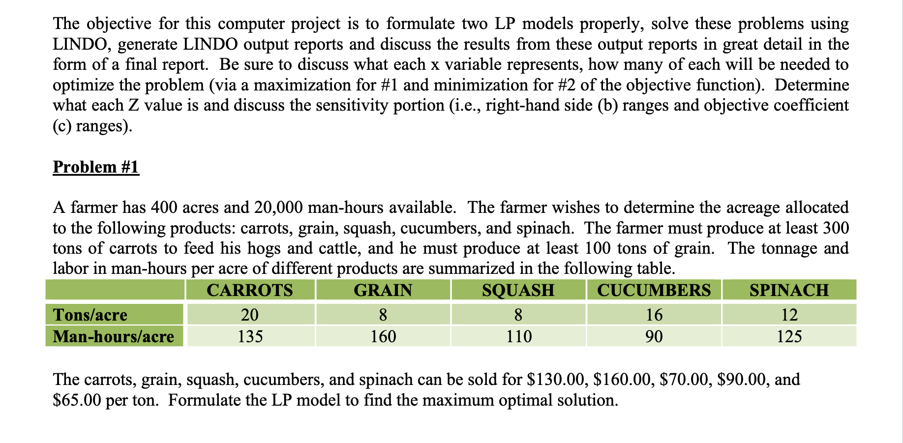 Here is the LP model that needs to be formulated.