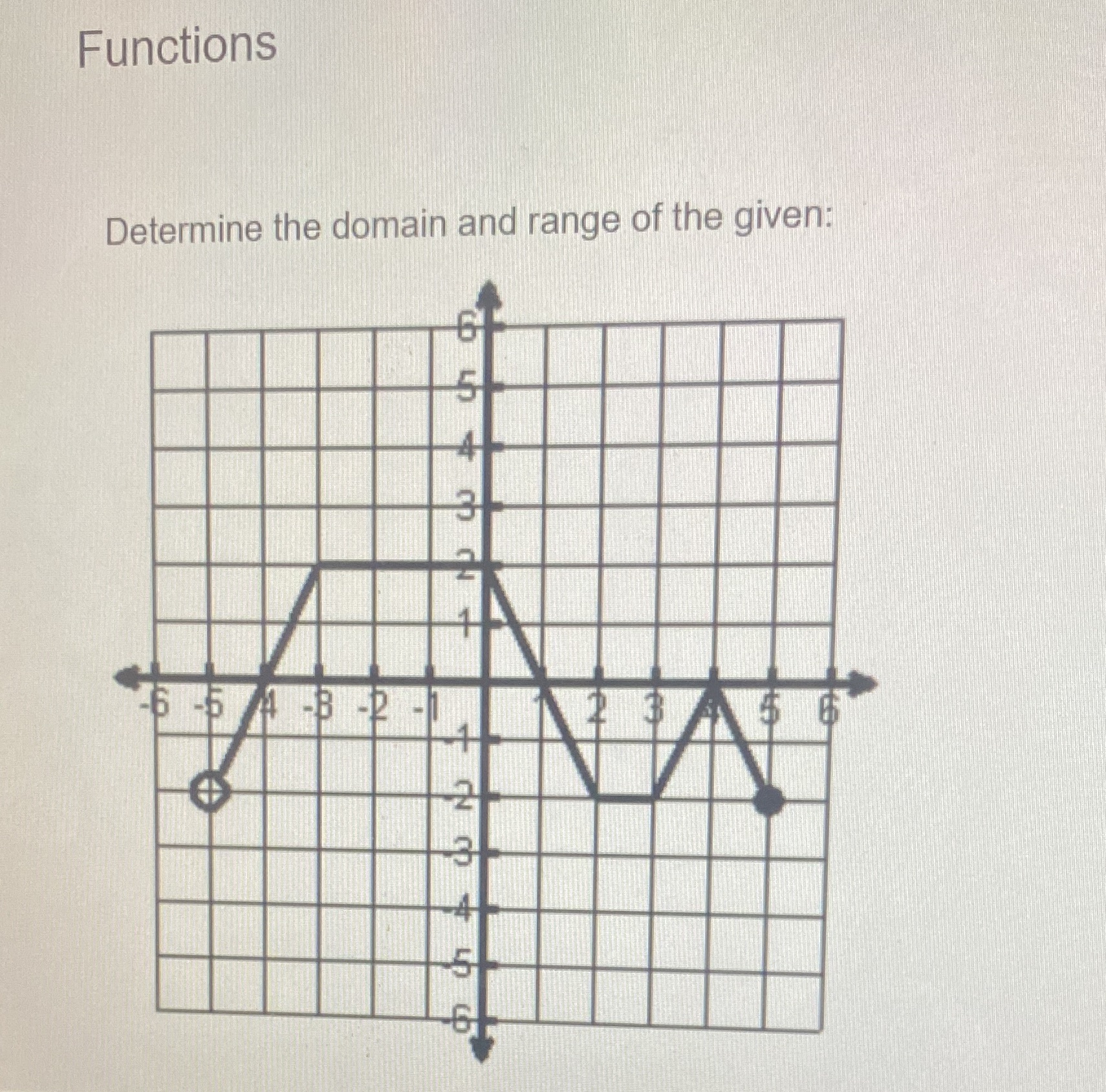 Functions Determine the domain and range of the