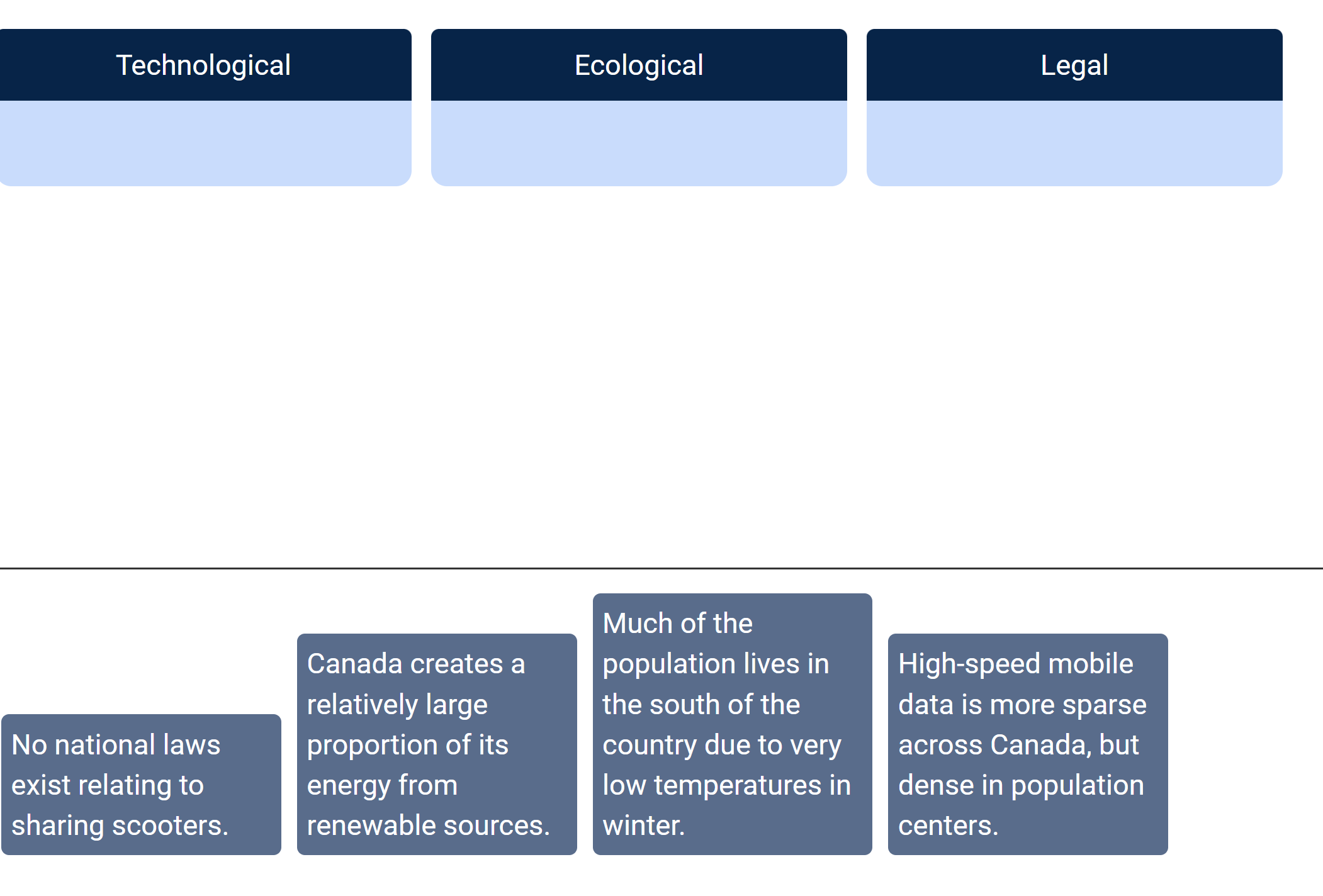 Much of the Canada creates a population lives in