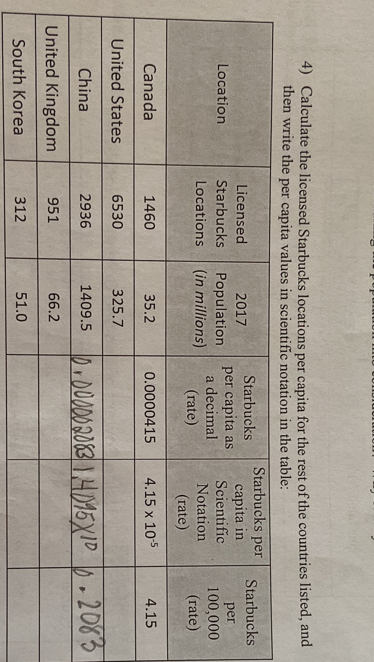 4) Calculate the licensed Starbucks locations per