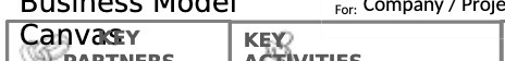 business Model For: Company / Proje CanvasY KEY