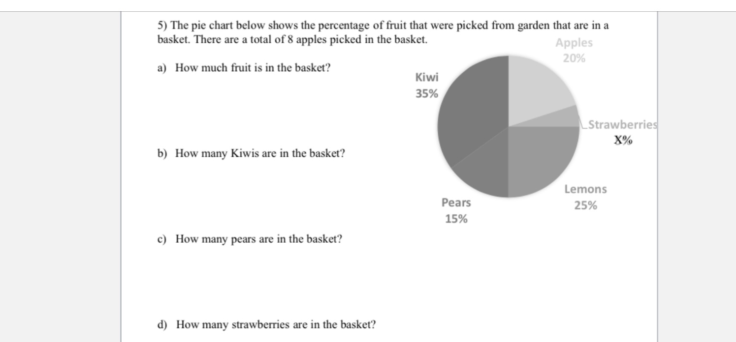 5) The pie chart below shows the percentage of