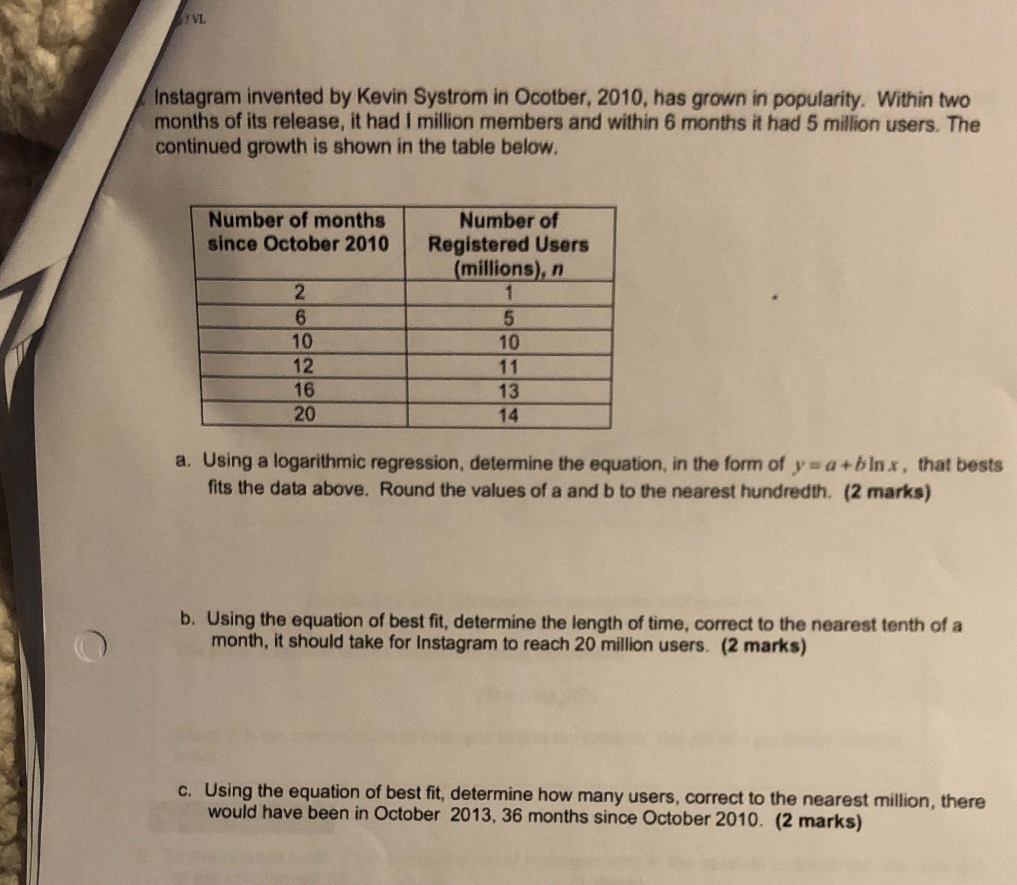 VI. Instagram invented by Kevin Systrom in