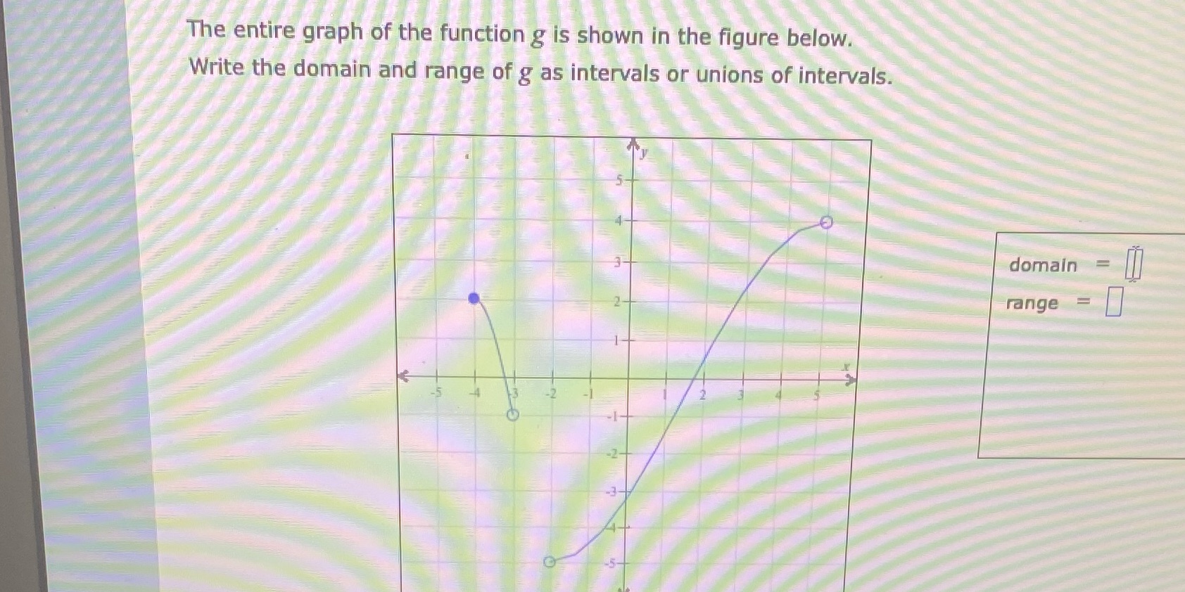 The entire graph of the function g is shown in
