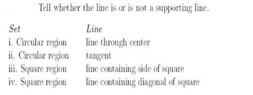 Tell whether the line is or is not a supporting