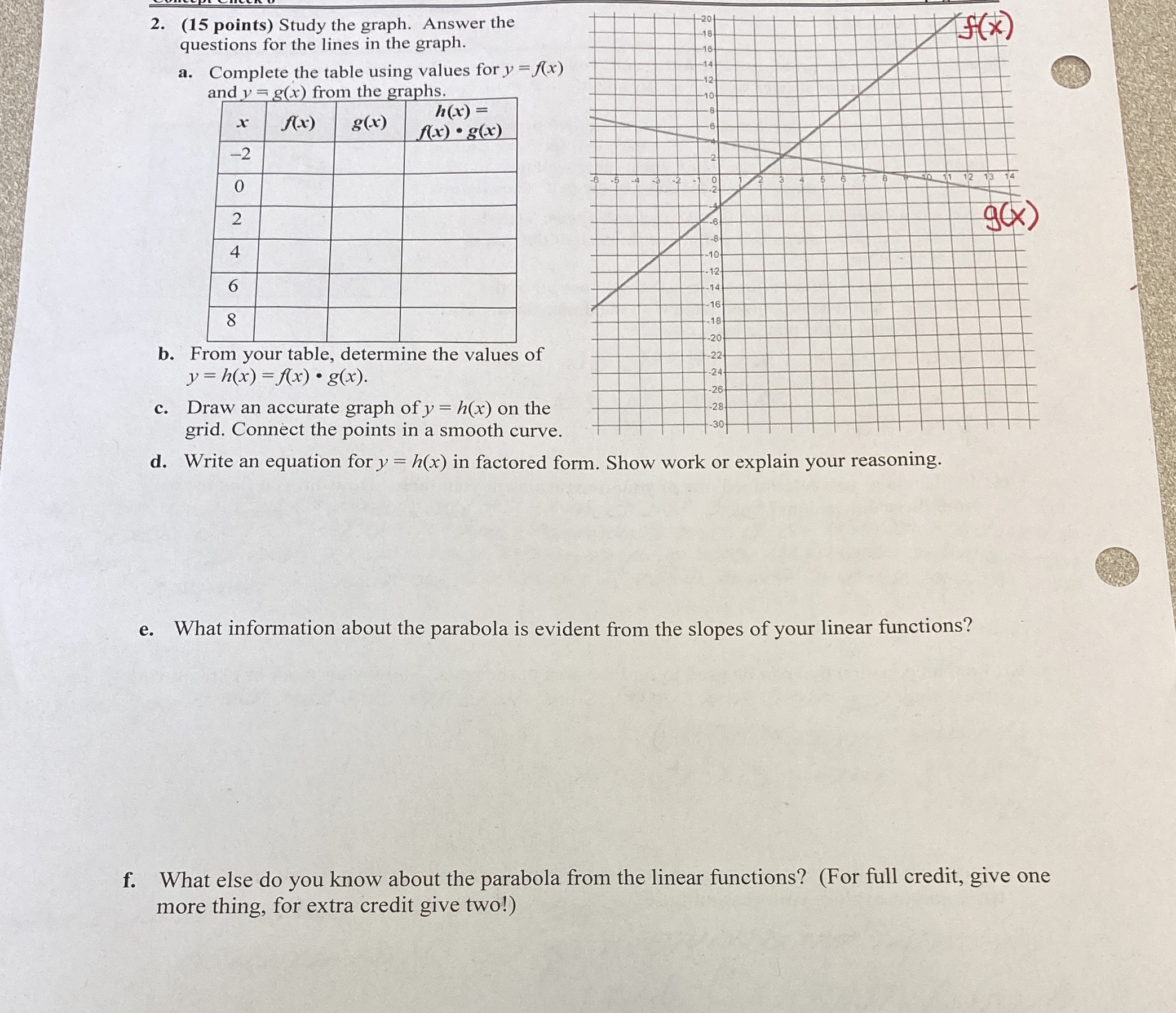 2. (15 points) Study the graph. Answer the