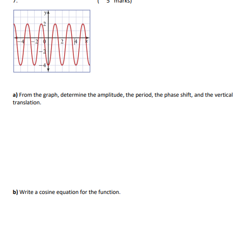 a) From the graph, determine the amplitude, the