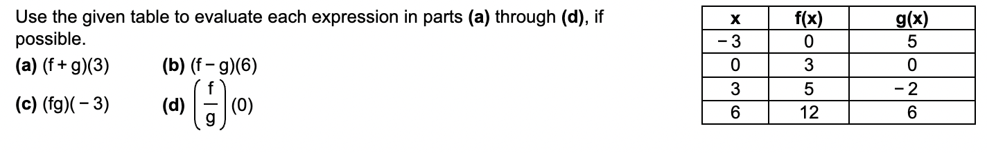 The tables give some selected ordered pairs for