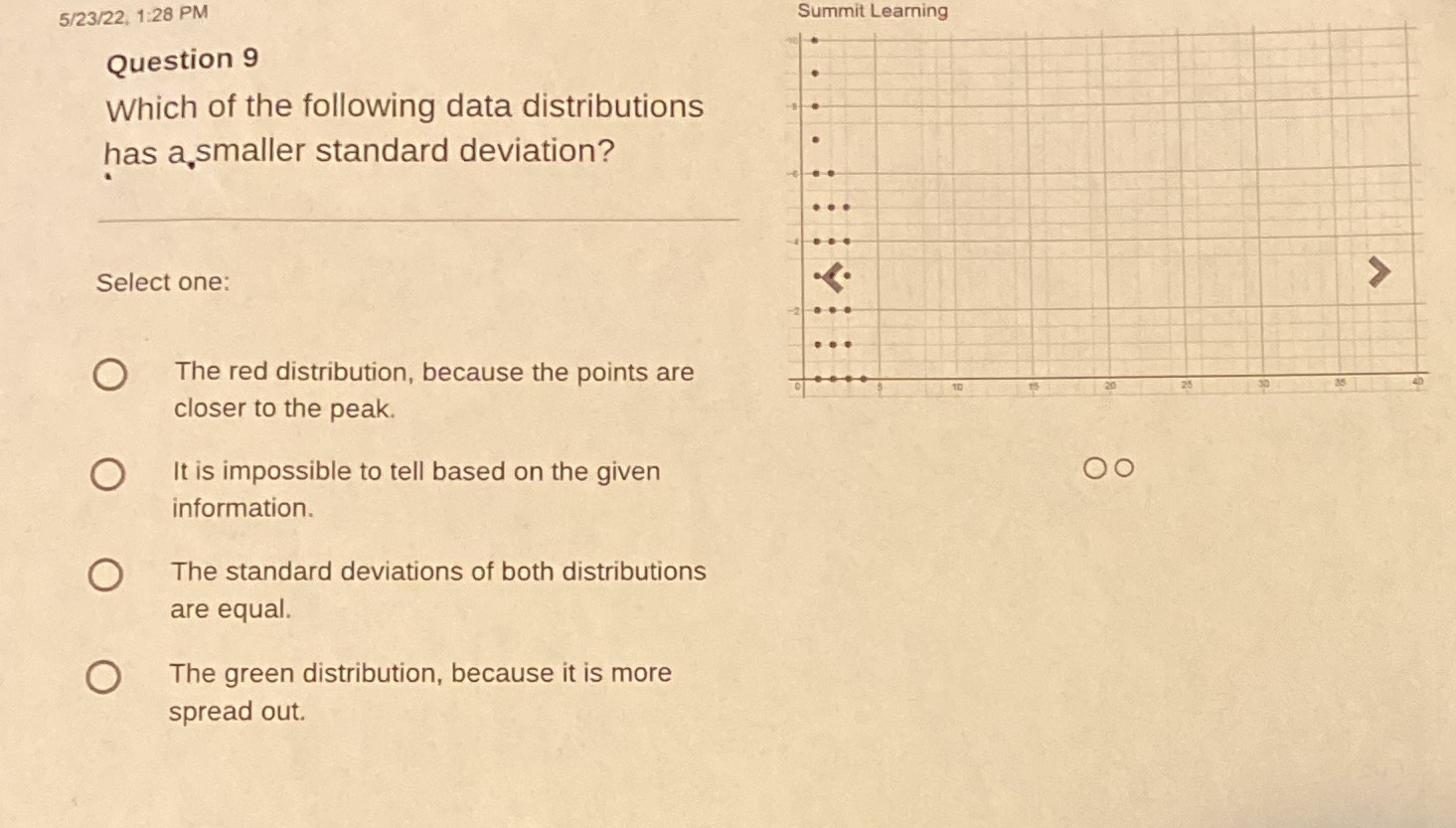 5/23/22, 1:28 PM Summit Learning Question 9 Which