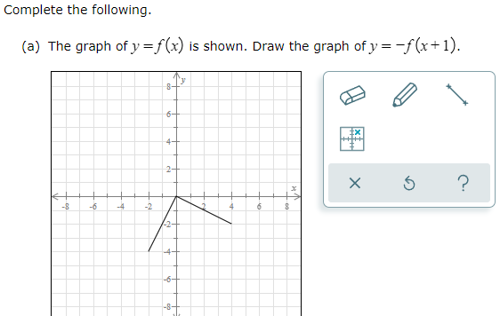 Complete the following. (a) The graph of y = f(x)
