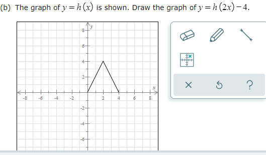 Complete the following. (a) The graph of y = f(x)