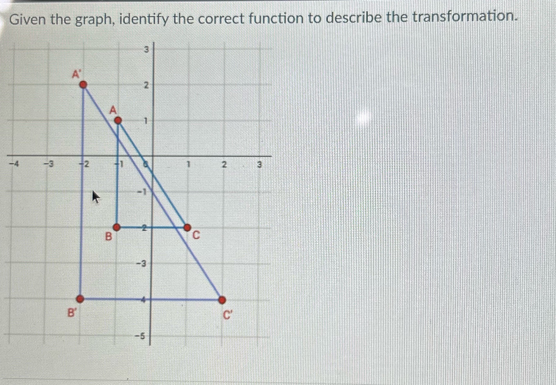 Given the graph, identify the correct function to