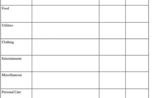 Food Utilities Clothing Entertainment