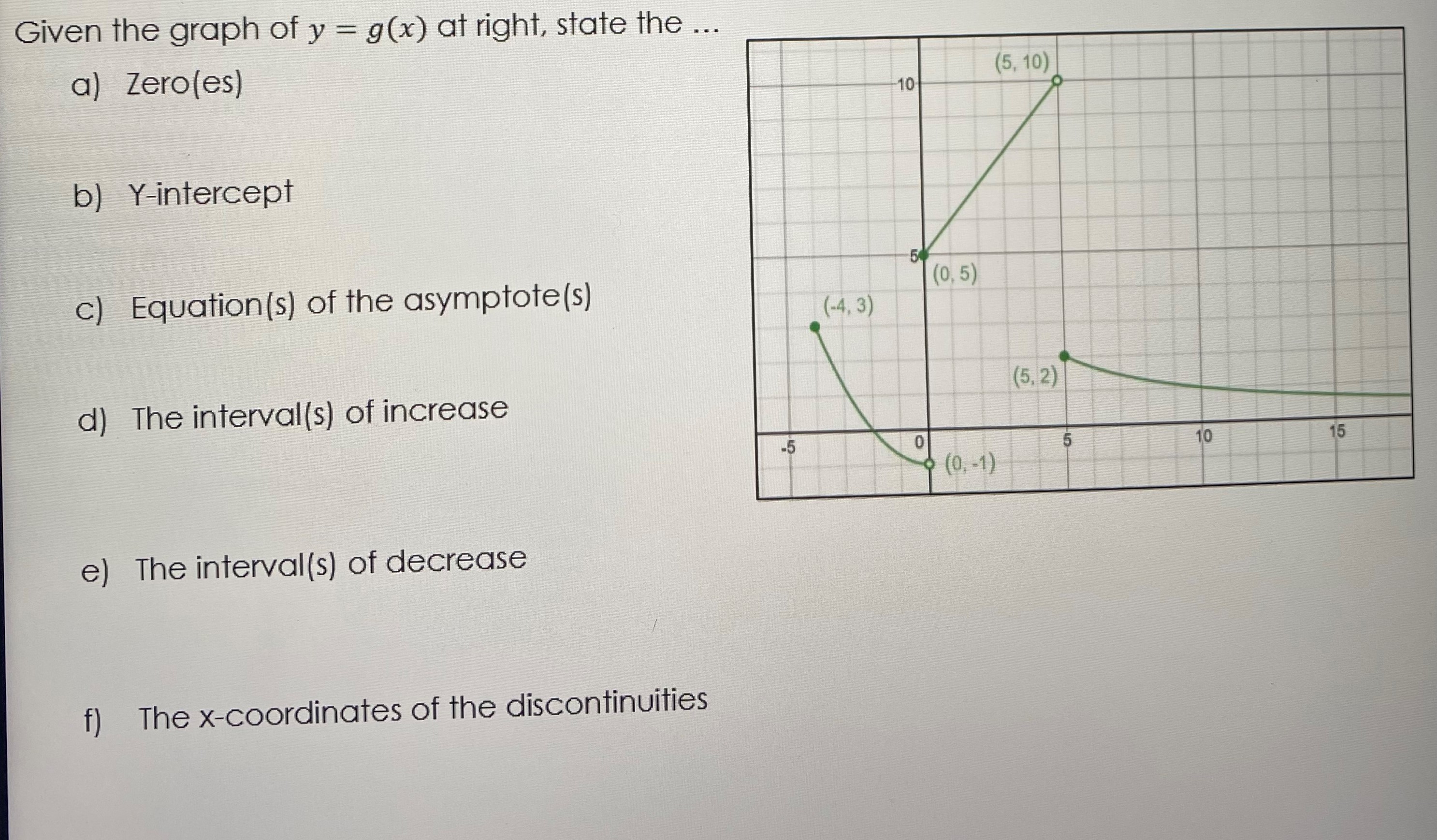 Given the graph of y = g(x) at right, state the