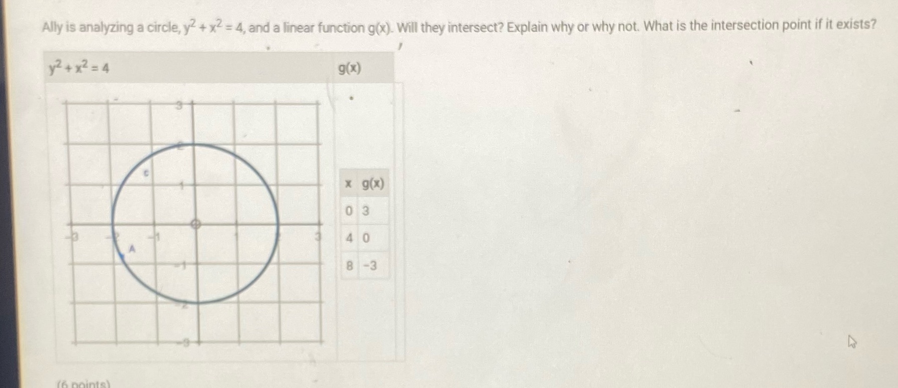 Ally is analyzing a circle, y2 + x2 = 4, and a