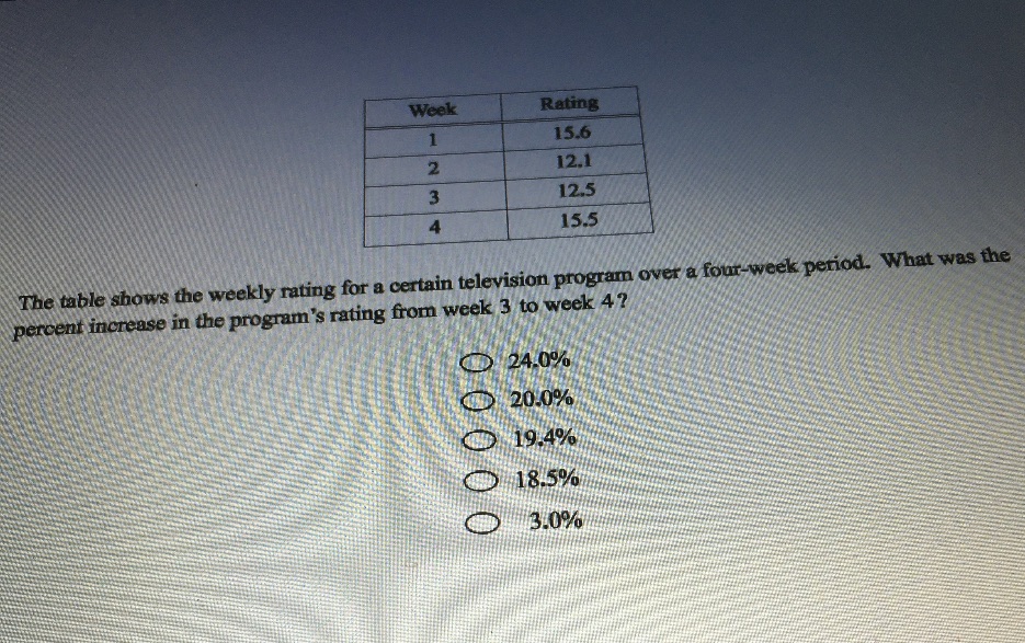 Week Rating 15.6 2 12.1 3 12.5 4 15.5 The table