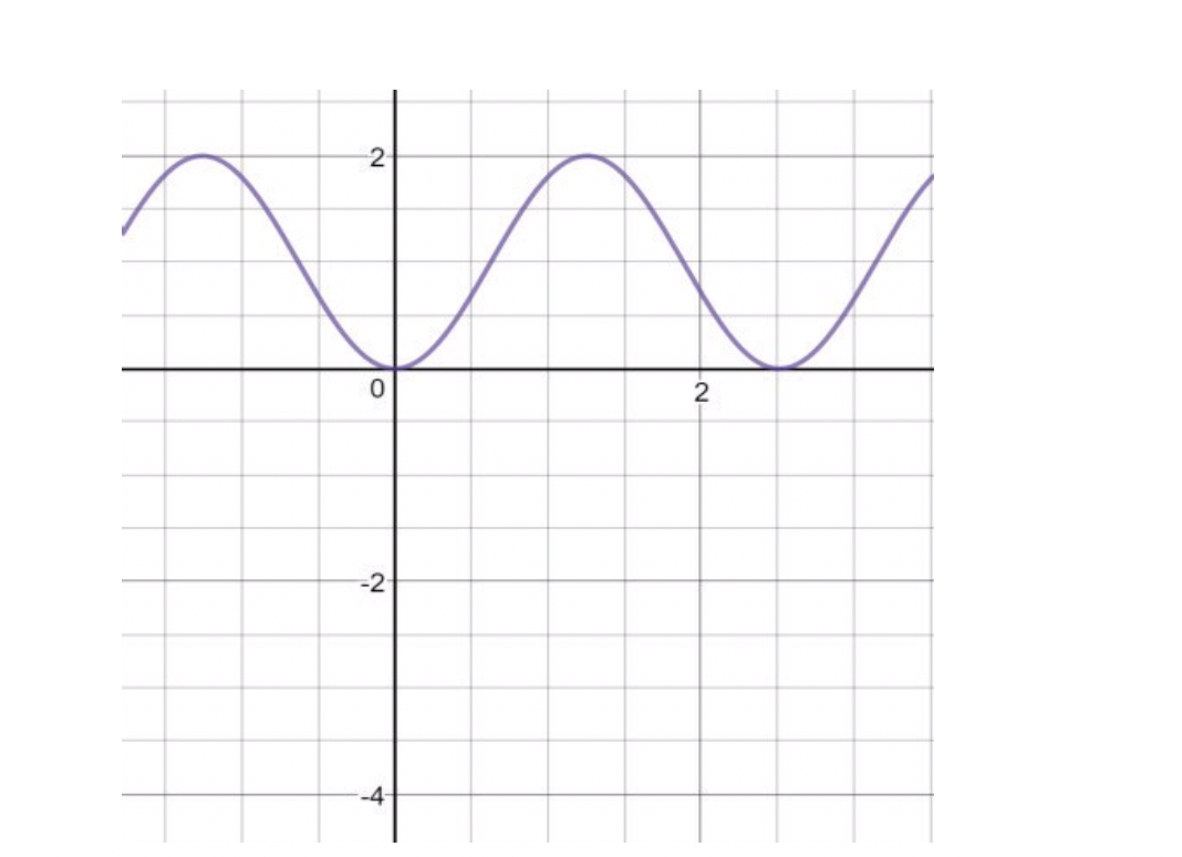 Find an equation for each function and explain