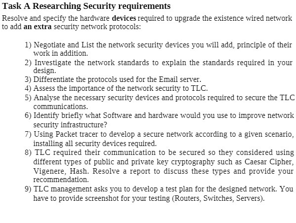 Task A Researching Security requirements Resolve
